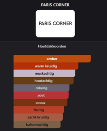 Paris Corner Choco Lait