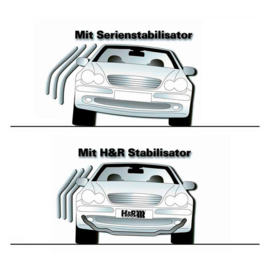 H&R Set Stabilisatorstangen passend voor Audi RS3 quattro Sedan/Sportback (GY) 2021- - 27/25mm