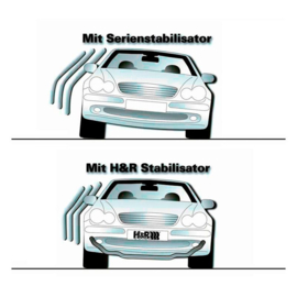 H&R Set Stabilisatorstangen passend voor BMW M2 Coupé (G87) 2023- & M3 Competition Sedan (G80) 2021- & M4 Competition Coupé (G82) 2021- (2WD) - VA32/AA27mm