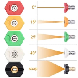QUICK RELEASE NOZZLE KIT 5 STUKS