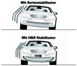 H&R Stabilisatorstang passend voor Volkswagen Caddy V Cargo & Combi (SK/SKN) 2020- & Ford Tourneo Connect (SK) 2WD 2022- - VA27mm
