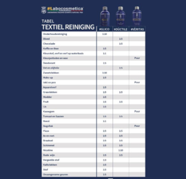 VERITAS DEGREASER & SWIRL FINDER 1 L