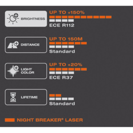 Osram Night Breaker Laser Halogeen lampen - H4 - 12V/60-55W - set à 2 stuks