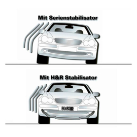 H&R Set Stabilisatorstangen passend voor Audi A3/TT Coupé / Seat Leon 5F / Skoda Octavia / Volkswagen Golf VII 2012- 2WD - VA28/AA26mm