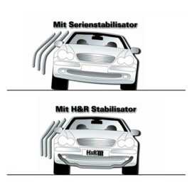 H&R Set Stabilisatorstangen passend voor Chevrolet Camaro 2009- - 28/28mm