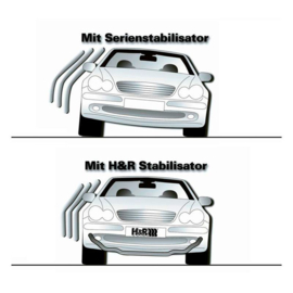 H&R Set Stabilisatorstangen passend voor BMW 3/4-Serie M3/M4 - F80/F82/F83 - 2014-/BMW 2-Serie M2 CS F87 - 2020- 30/25mm