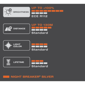 Osram Night Breaker Silver Halogeen lampen - H1 - 12V/55W - set à 2 stuks