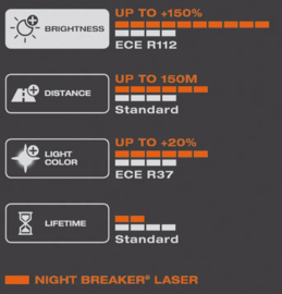 Osram Night Breaker Laser Halogeen lampen - H1 - 12V/55W - set à 2 stuks