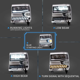 VLAND LED-koplampen voor Chevrolet Silverado 1500 2016 2017 2018 Stijl: Duidelijke zijmarkering