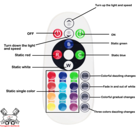 1 set Afstandsbediening Auto Interieur RGB LED DC 12 V T10 5050