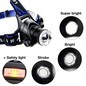 T6/L2 LED Headlight