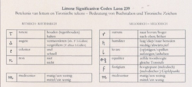 Litterae Significativae | Kaart met betekenis van de letters/tekens