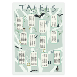 print | Tafels 1 t/m 12 nacht - mint