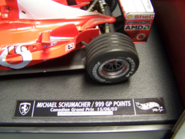 Ferrari F1 999 Gp Points