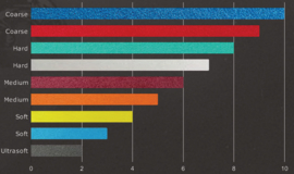 Detailing rental - Foampad slimline groen Ultra