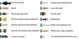 Monello- Lancia 2.0 Foam Kit