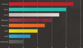 Detailing Rental - Foampad Sandwich Groen Ultra