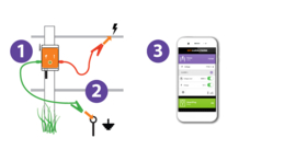 LUDA Fence Alarm, bewaak uw afrastering 24/7 vanaf uw mobiele telefoon