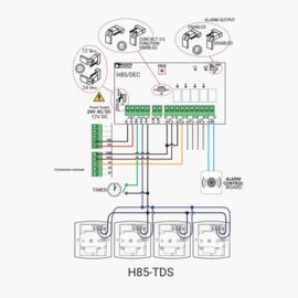 Roger H85/TDR/E Codeklavier draadloos 433Mhz (HO)