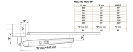 Roger kit BM20/342 lineaire hekopener, 24 volt bruschless, tot 300 kg. poortgewicht