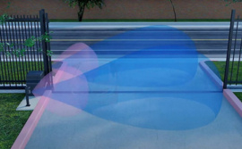 Optex OVS-01CC Voertuigdetector voor telling tot 60km per uur (HO)