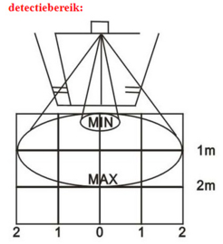 Radar detector / bewegings-schakelaar. K-18 radar.  reageert op beweging. Voor vele toepassingen. ook voor alarminstallaties. Om uw deuren ed automatisch te openen / sluiten. (hangt boven elke automatische winkeldeur.)