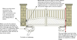 Quiko Sub Professional, ondergrondse poortopener set voor vleugels tot 3 meter en tot 350kg . Art.0700