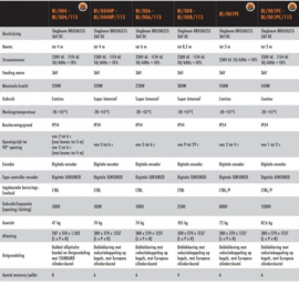 Roger SET BI/006GO inclusief 6 meter boom (HO)