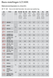 LCU40H Ditec entrematic print,  24v sturing voor 2 motoren.  deze vervangt de VIVAH sturing