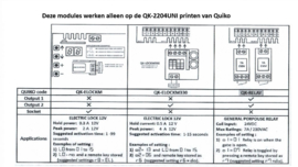 quiko elocm330 slot module.   slot module welke direct in de QK-CE2204 UNI print gestoken kan worden. Art.nr 4027