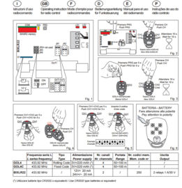 Ditec Ontvanger Bixrlr42 ,4 kanaals ontvanger 12/24V 1000 codes 433Mhz