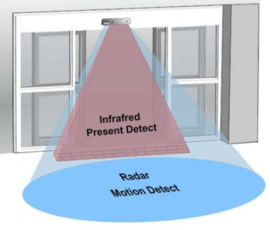 Radar detector / bewegings-schakelaar. K-18 radar.  reageert op beweging. Voor vele toepassingen. ook voor alarminstallaties. Om uw deuren ed automatisch te openen / sluiten. (hangt boven elke automatische winkeldeur.)