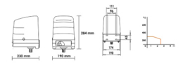 Roger kit H23/284 knikarm-opener, 230 volt, tot 300 kg. poortgewicht