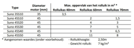 SUNO 45R50 BUISMOTOR 50NM 45MM + ONTVANGER