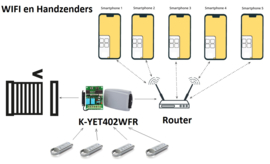 Set met 2 roling code zenders K-YET402WFR Universele ontvanger voor handzenders en/of smartphone.Art. 4009, 2x Art.4008