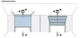 complete set: Nesto KIT ATRIS-700 - rail 1x3.3m tandriem + ontvanger + 2 zender 2k.  Voor sectionaal- en kantelpoorten met veren