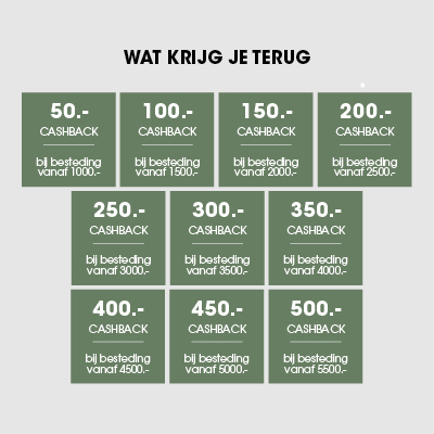 Actuele actie van Montel 