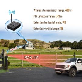 Emacros Opritverklikker - 1 Sensor 1 Ontvanger