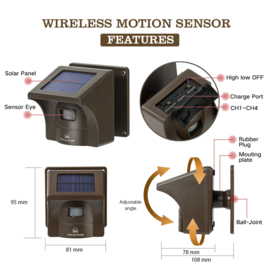 Emacros Opritverklikker - 1 Sensor 1 Ontvanger