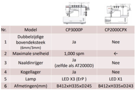 JANOME Coverpro 3000 professional