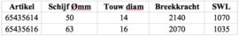 3 schijfs, wartel, klem en hondsvot, zwart nylon HYE