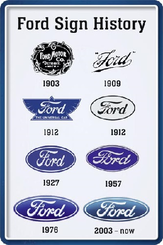 Ford Sign History. Metalen wandbord  20 x 30 cm.
