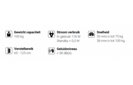 DKC Zit-sta bureautafel, afm. 120x80 cm, motorisch verstelbaar 65-125 cm