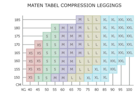 GAVELO TIMELESS ELEGANCE LAGOON LEGGING (compression)
