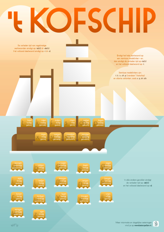 Poster 't kofschip Boeken e.d. Beter Spellen webwinkel Poster 't kofschip Boeken e.d. Beter Spellen webwinkel