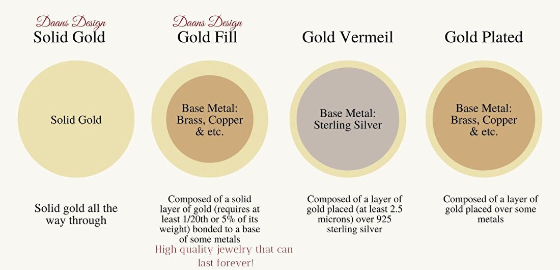 Gold filled, wat is gold filled, what does gold filled mean, wat is 14k gold filled, what does 14k gold filled mean, 14k gold filled jewelry Daans Design