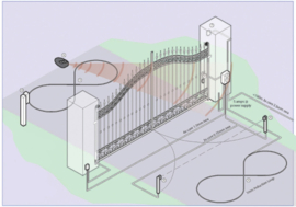 Quiko veiligheids-set ( sluis voor achter uw poort. met detectielus in de oprit)