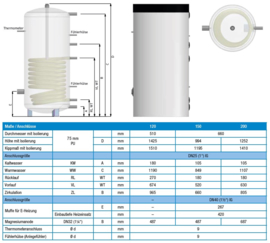 Zonneboiler 120 liter - 1 spiraal