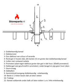 dakdoorvoer set 150/200 dun plat dak - start pakket