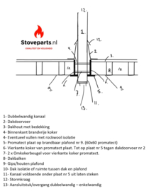 dakdoorvoer set 125/175 dik plat dak - start pakket